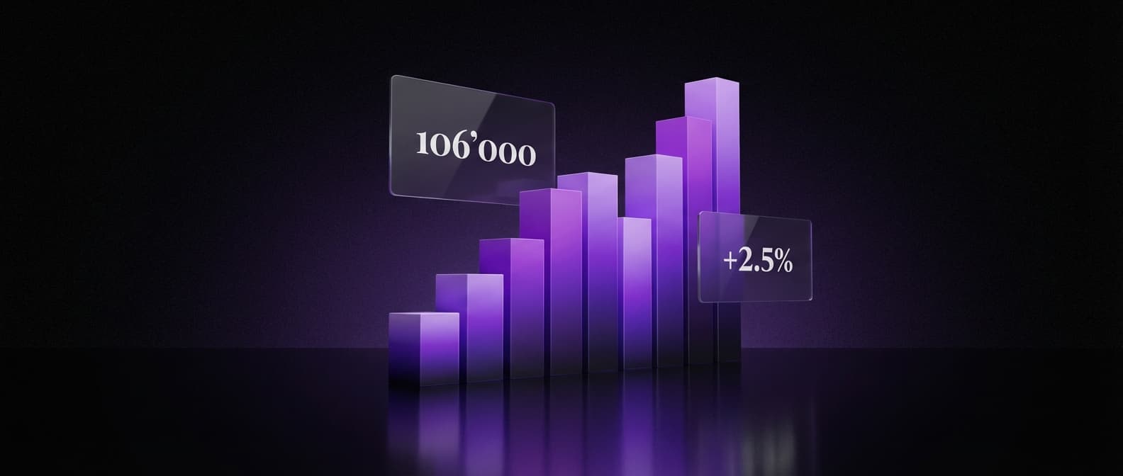 IT Gehaltsdaten Schweiz – Visualisierung der Gehaltsentwicklung
