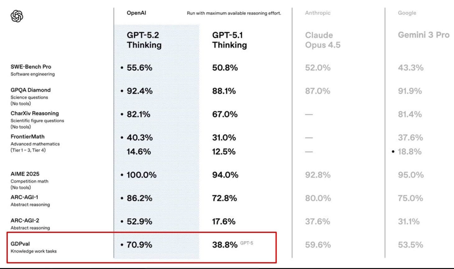 Grafik zur Kosten-Nutzen-Analyse von KI-Modellen
